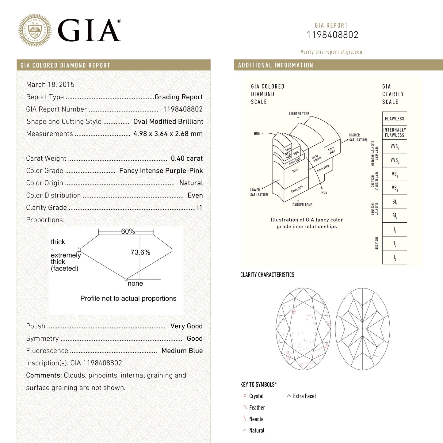 0.40ct 4.98x3.64x2.68mm GIA I1 Fancy Intense Purple-Pink Oval Brilliant π¦πΊ 24120-01