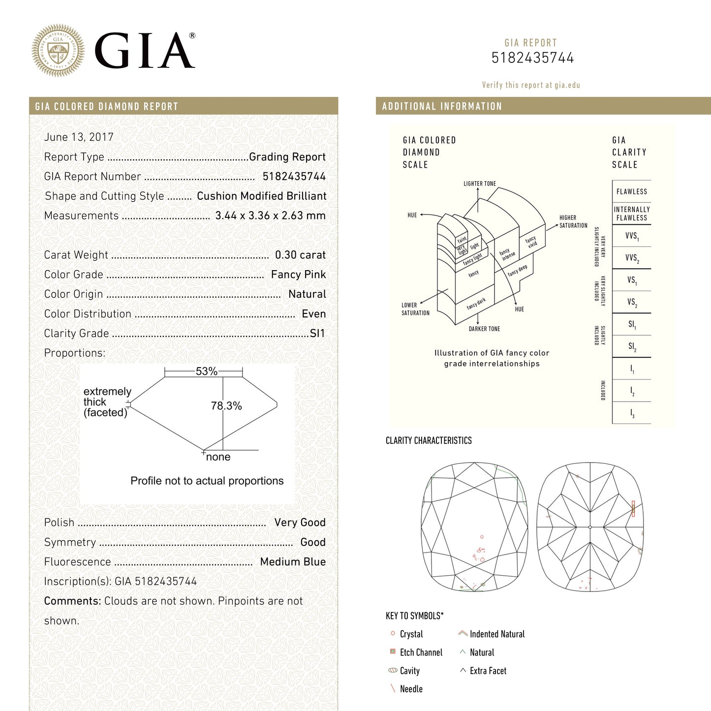 0.30ct 3.44x3.36x2.63mm GIA SI1 Fancy Pink Cushion Brilliant π¦πΊ 24103-01